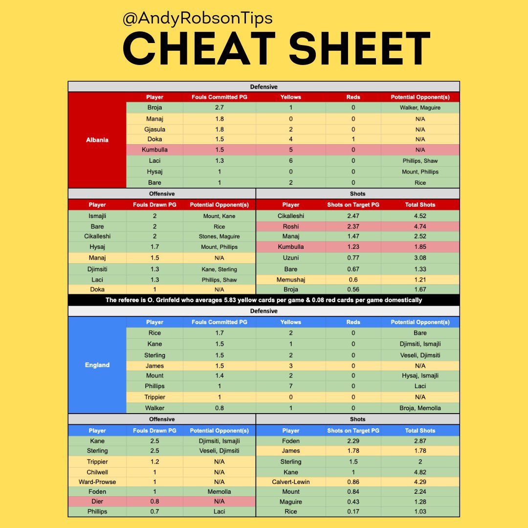 🎩 Andy’s Football Tips tweet media