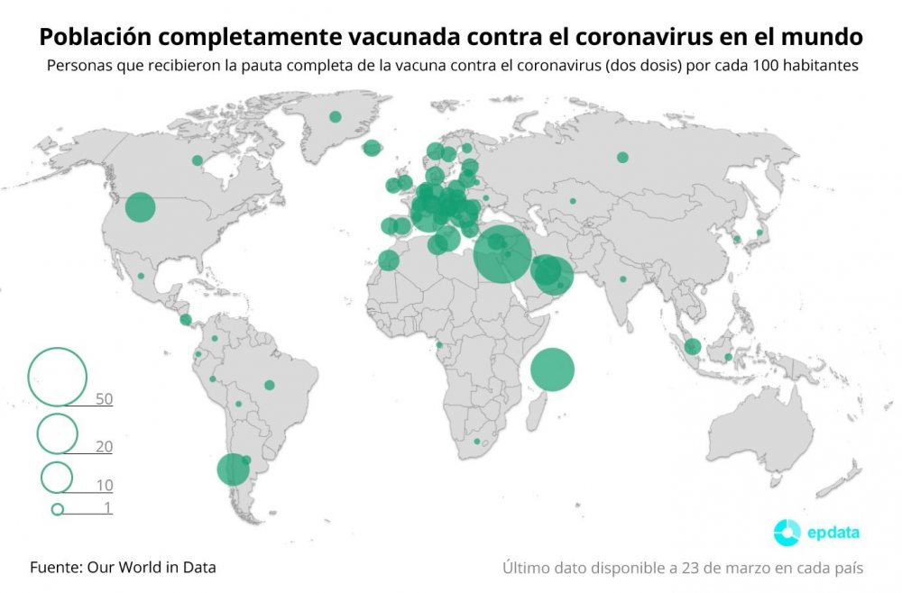VisionOeste's tweet photo. La pandemia de #coronavirus dejó al menos 2.777.761 muertos en el #mundo desde la aparición de la enfermedad, en diciembre de 2019 y sumó 600.000 contagios solo en las últimas 24 horas

Desde el comienzo de la pandemia más de 126.622.220 personas se contagiaron https://t.co/W1NlBjL366