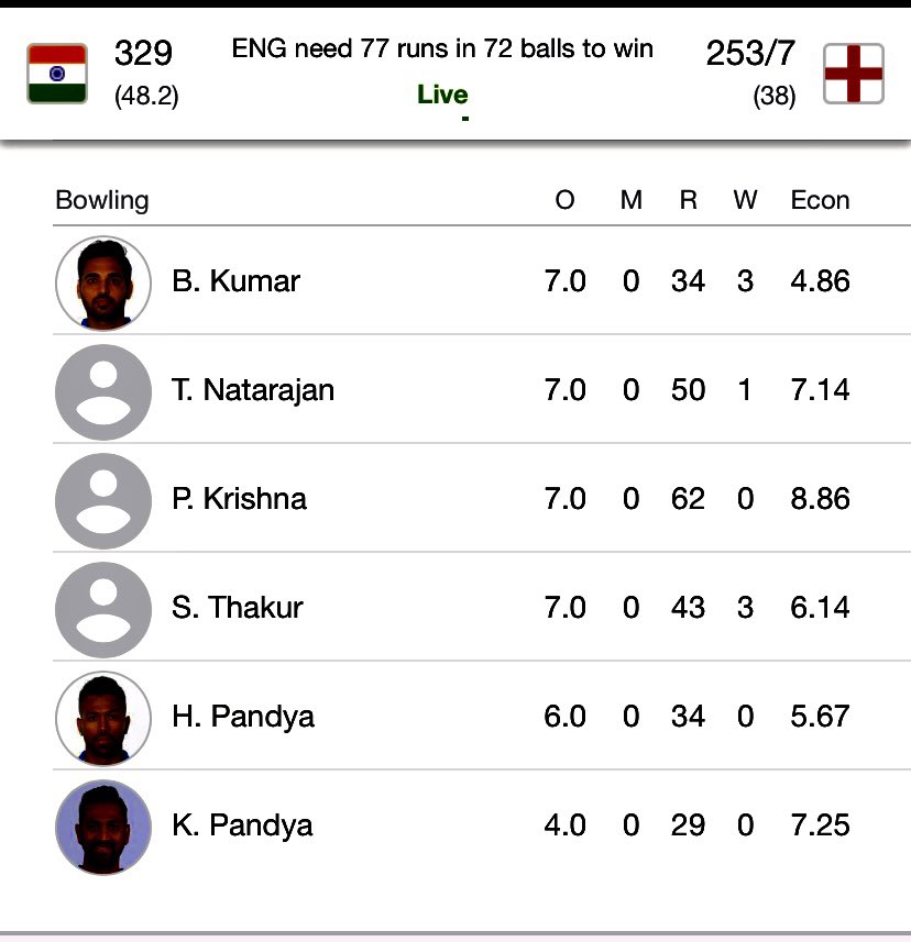 sandeepsahajpal's tweet image. Indian - so called - Pacers must be made to look at bowling of #GlenMcGrath who bowled till 38Y of age, and as he aged and grew slower, his accuracy improved significantly ... #KeepItSimple and #BeAccurate 😇