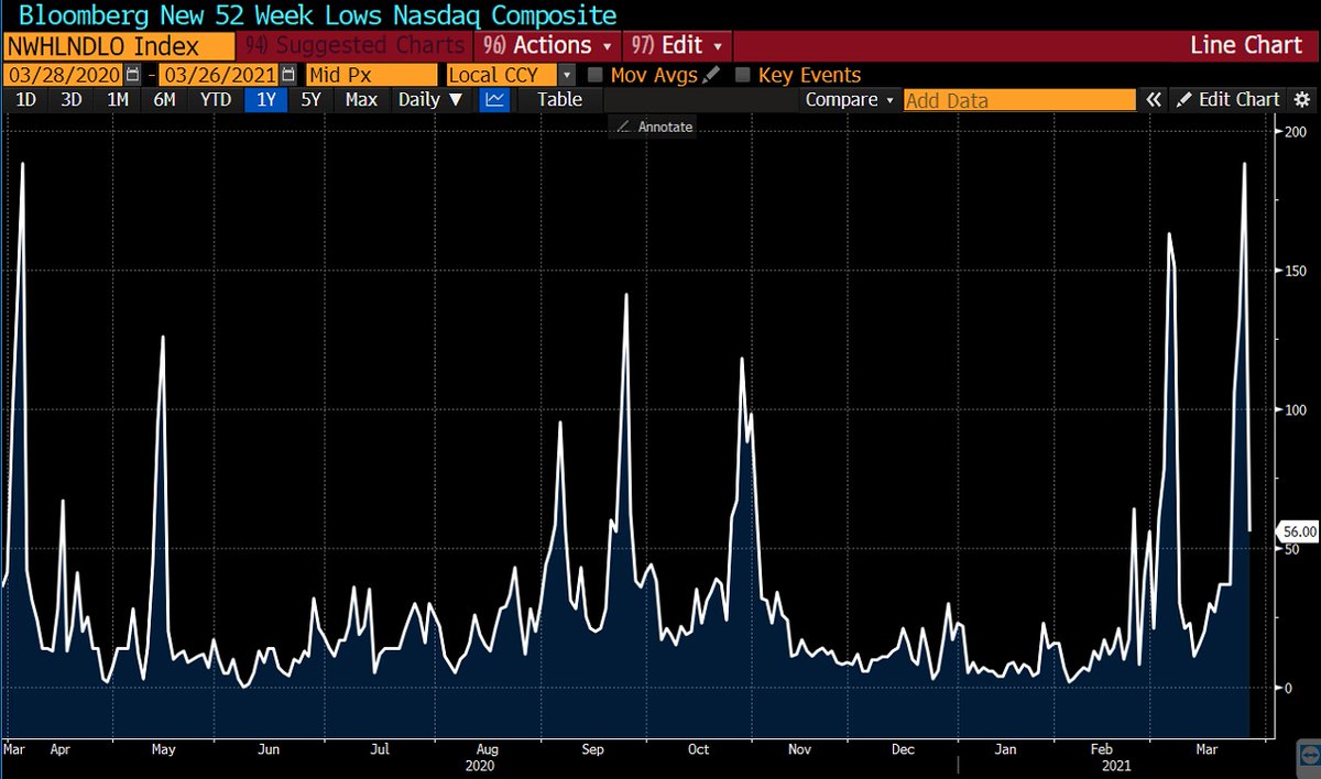 Marketupdate (@MarketupdateNL) / Posts / X