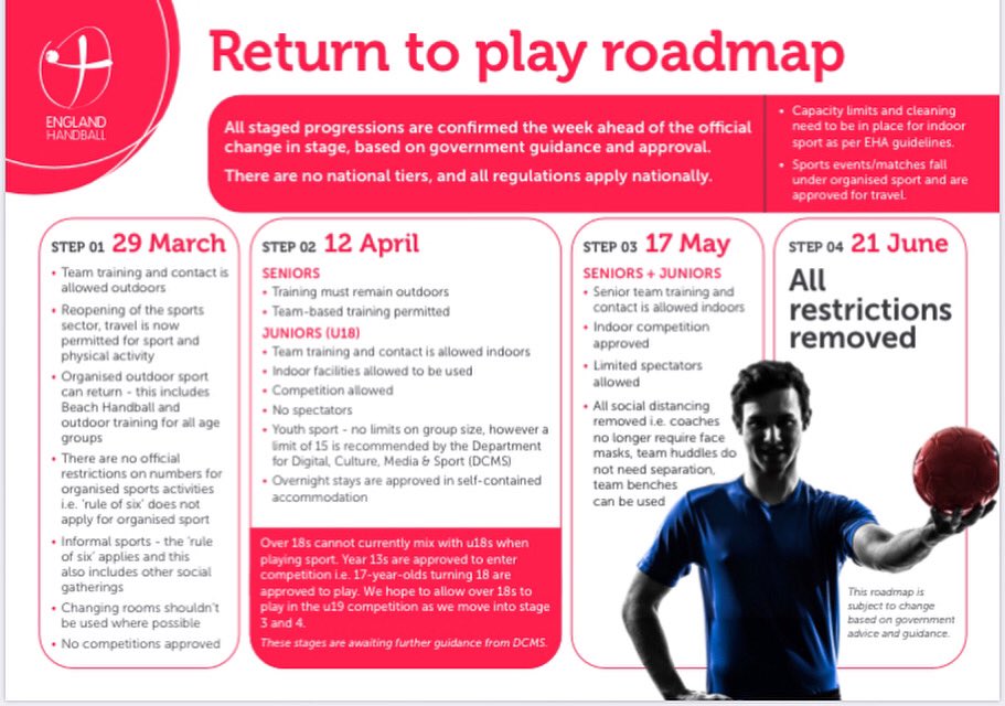 We have a map🔥Now time to get planning 👊<a href="/swsportsnews/">South West Sports News</a>