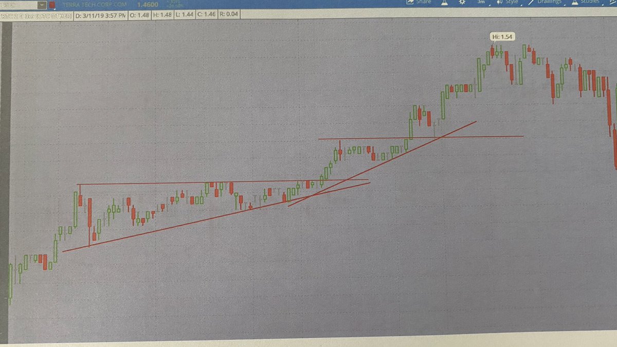 mono_trader's tweet photo. I’m a big visual &amp; hands on learner. 

For me, printing out charts was a huge turning point. I’d draw support/resistance. Possible entries and exits.

These charts are from Spring 2019 and the same patterns still apply today. 

$FNMA $DAVC $TRTC $BLOZF https://t.co/UuwFbPEha2