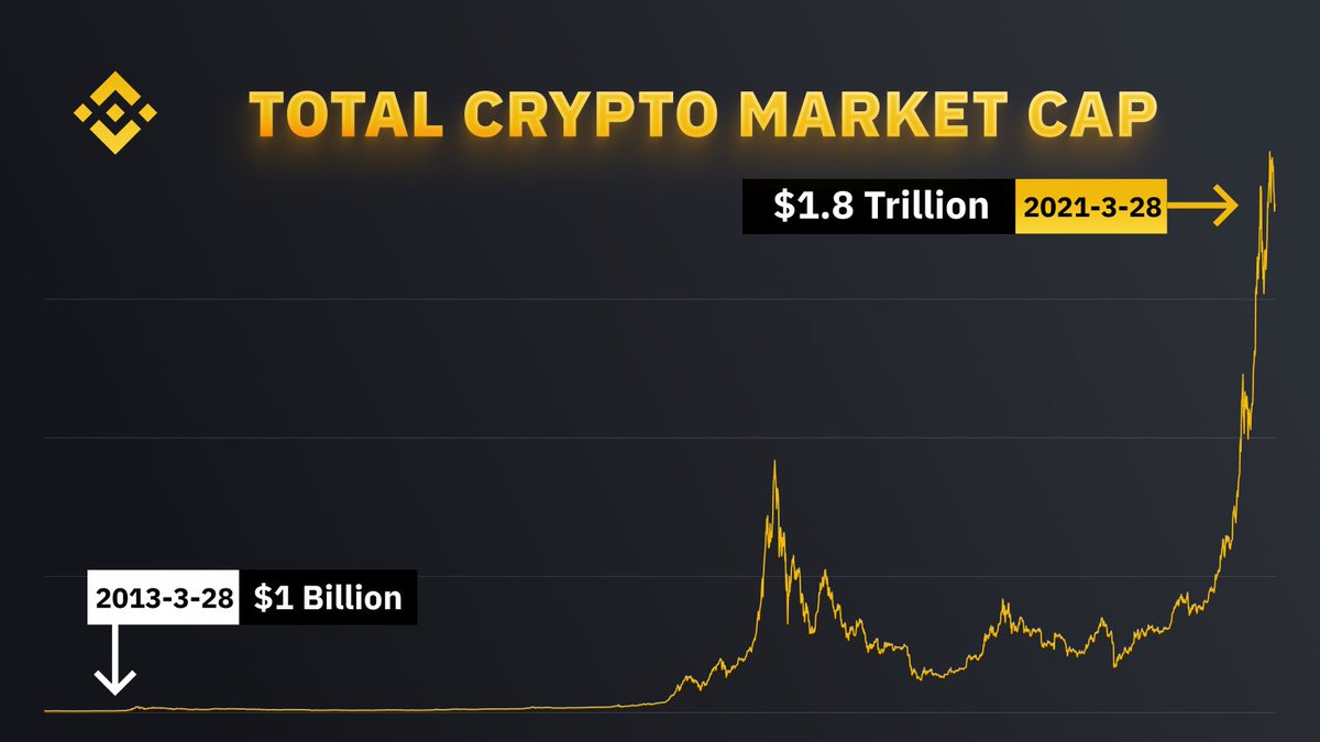 total market cap crypto