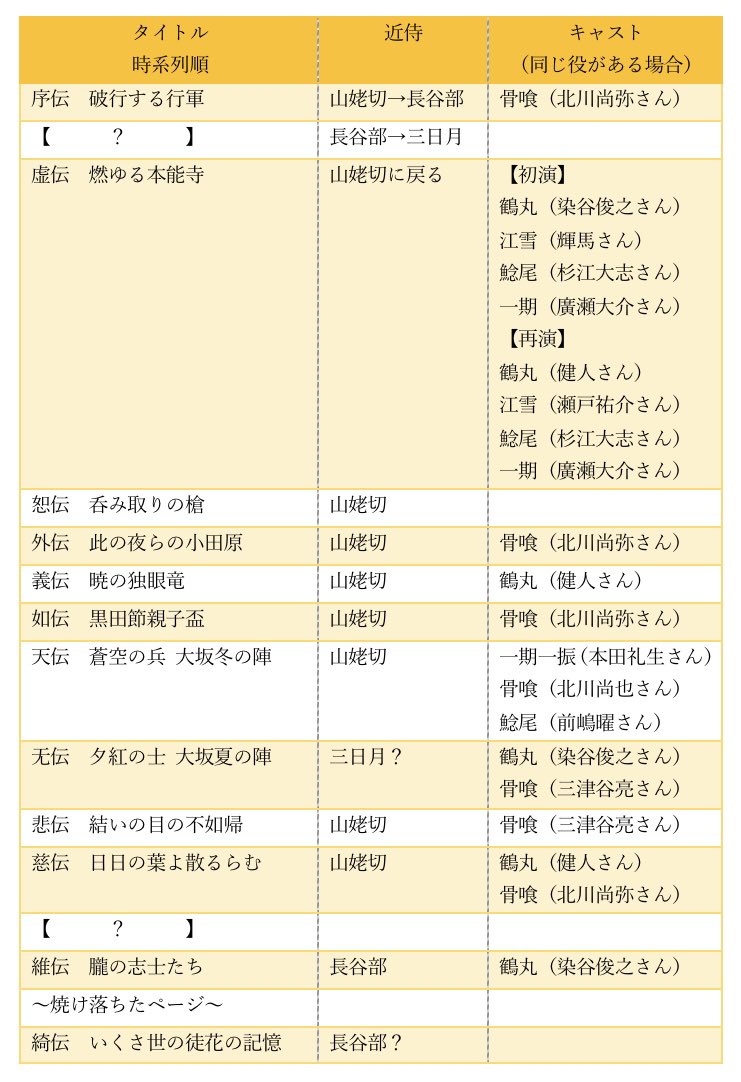 刀ステ　まとめ 士伝 - Search / X