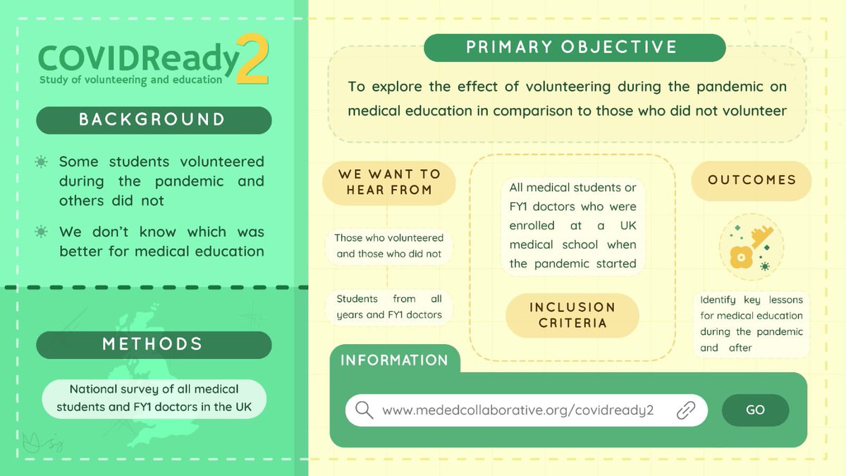 MedEdCollab's tweet photo. Med students and F1- did you volunteer during COVID: 

🔅What role did you have?

🔅Do you feel better prepared for your future medical training due to this experience?

🔅Where were the positives/ negatives?

COVIDReady 2 would like to hear from you! 
https://t.co/B9nahhlk7n🔅 https://t.co/RIzZwqfveN