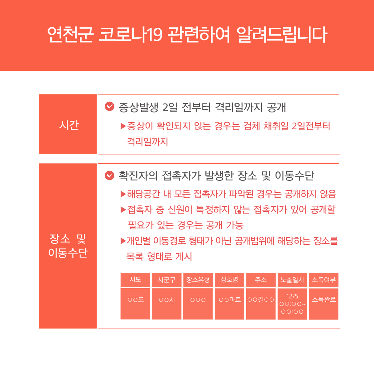 [연천군 코로나19 관련 179번 확진자 발생 안내]