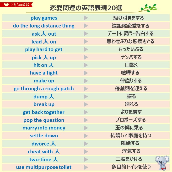 こあたん こあらの学校 Auf Twitter 恋愛関連の英語表現選 T Co Jrqinohuc4 Twitter