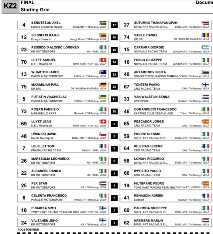 Corazondef1's tweet image. 🔴LOS DOS A LA FINAL !!! 
#SuperMasterSeries #WSK 🇮🇹

@Gior_carrara32 🇦🇷 P15 (P30) Novalux @JorgePescador11 🇦🇷🇪🇸 P9(P18) CRG 
Completaron la prefinal en Sarno y estarán largando la final #KZ2 a partir de las 10.25hs 
📸 @Fotocar13
La podes ver por acá 👇
wskarting.it/live_streaming…