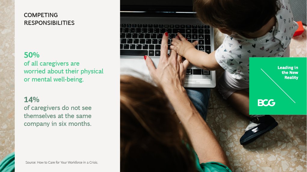 rachit24x7's tweet image. RT BCG: Don’t lose top talent because of the COVID-19 crisis. As the pandemic continues to affect workers around the world, even those who have avoided infection by the virus are under a great deal of stress. This is especially true for caregivers. #Howt…