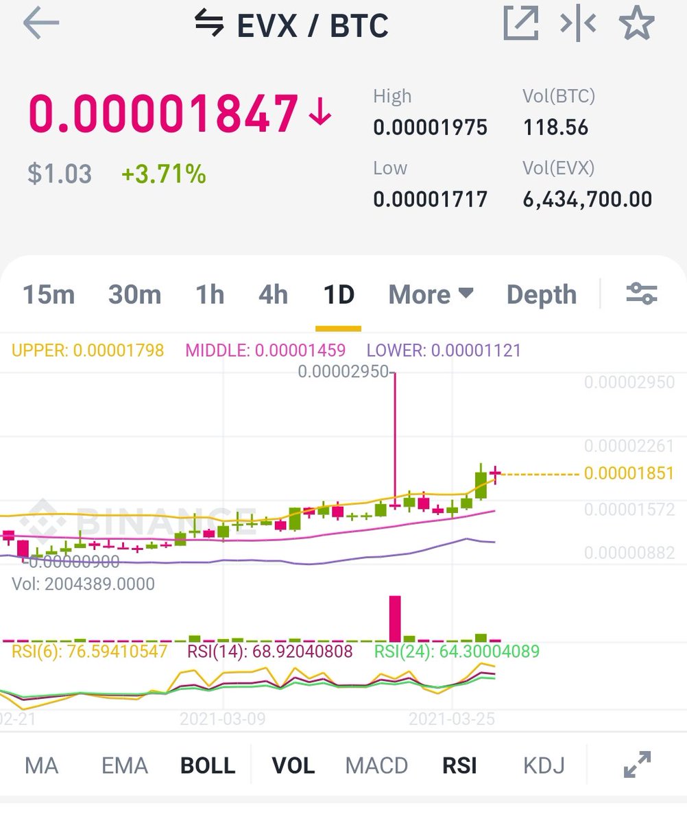 SmartestCrypto's tweet photo. https://t.co/Arl33Q80Ig