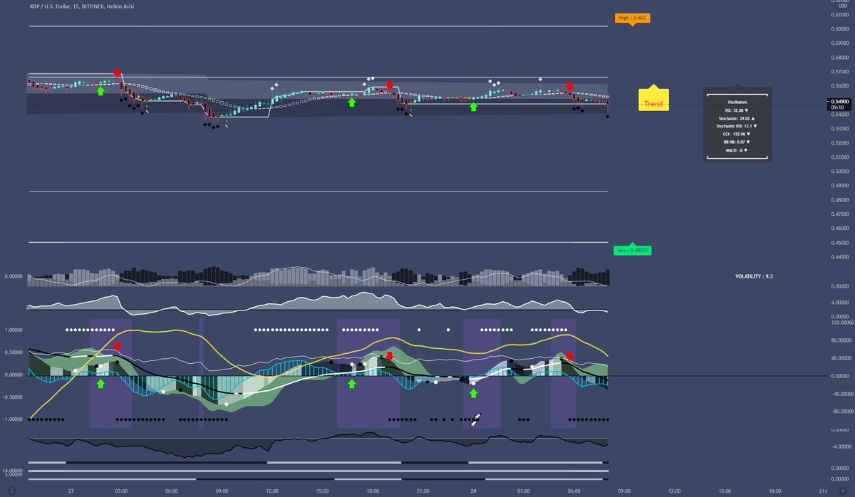 Market Syphon - Cutting-Edge BTC Chart 🚀 tweet media