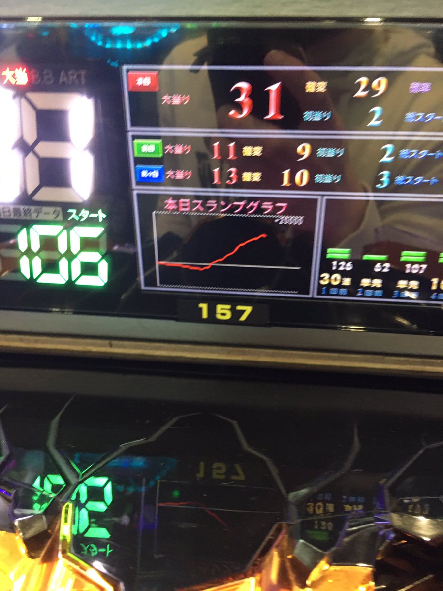JeGql's tweet photo. 久しぶりに万発出た🥳🥳🥳 https://t.co/HR5gN3eoHE