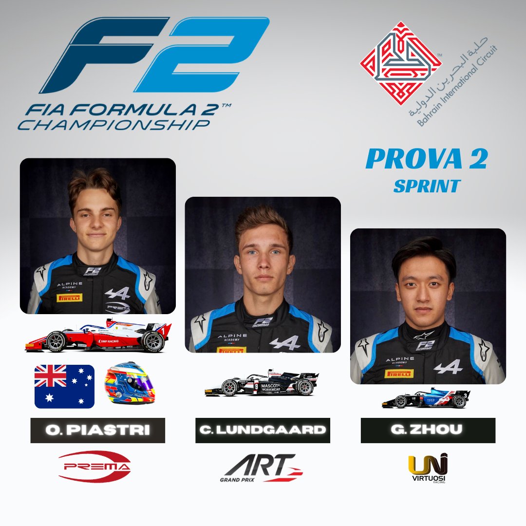 EsporteEstante's tweet photo. Fórmula 2
Lembrando que foi revertido a punição na prova 2 "sprint" que ocorreu ontem. Então o pódio ficou assim.
#formula2 #f2 #f22021 #f2nobandsports #fia #bahraingp #bahreingp #bahrain #Univirtuosi #Carlinracing #Hitechgrandprix #Piastri https://t.co/oa5zihu5OL
