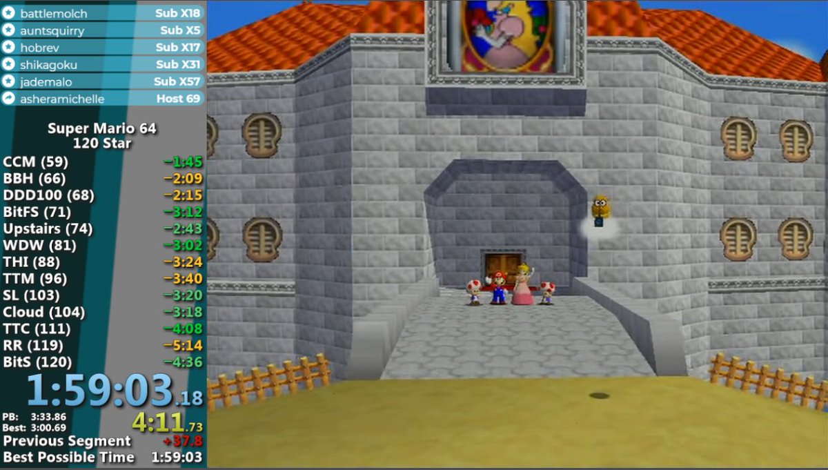 Samura1man's tweet image. I DID IT I GOT SUB 2 IN SM64 120 STAR! 1:59:03!

I started with 2:36:24 and now I have 1:59:03.