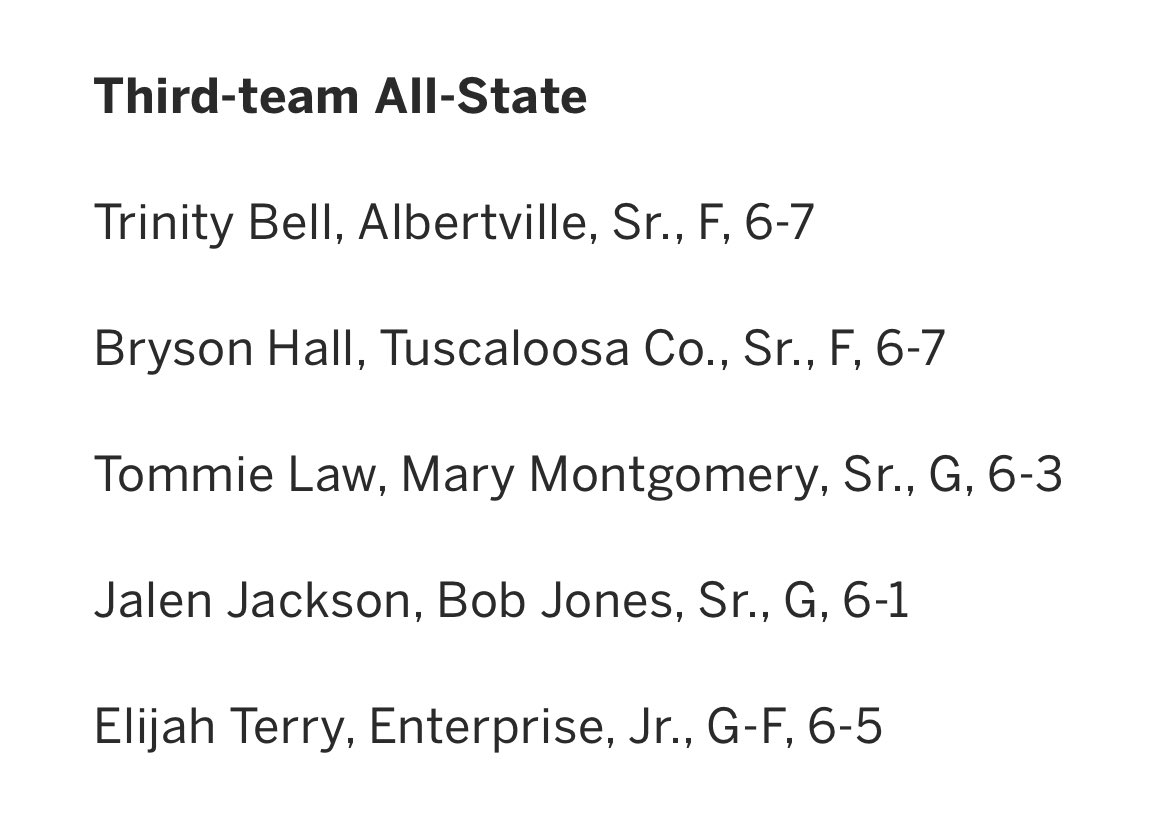 Congratulations to <a href="/Jalenj1119/">Jalen Jackson</a> for making Alabama Sports Writers Association 3rd team All-State! <a href="/BJHSbasketball/">BJHS basketball</a> <a href="/bjpatriots/">Bob Jones Athletics</a> <a href="/StrowShow_/">Jay-R Strowbridge</a>