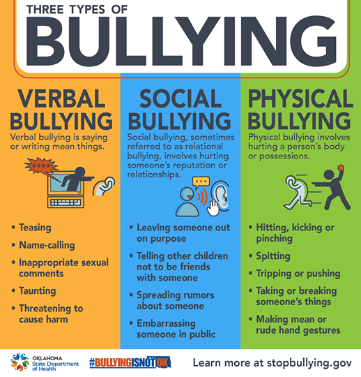 FitKidsofSWOK's tweet photo. Bullying causes hurt in many ways, whether through words, physical harm, or hurting someone’s reputation. To learn more about bullying, its consequences, and what you can do, visit https://t.co/YZKGUv6dg1. https://t.co/ApP4ThY9wV