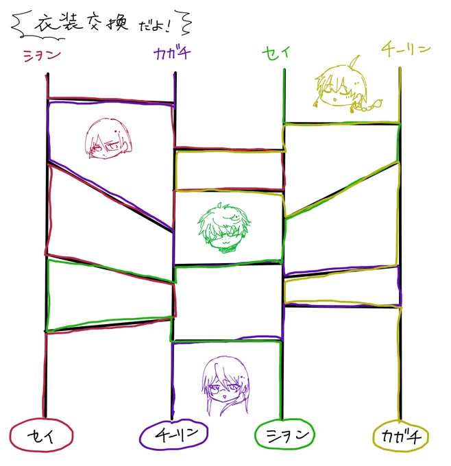 というわけで振り分け済んだのでやります 