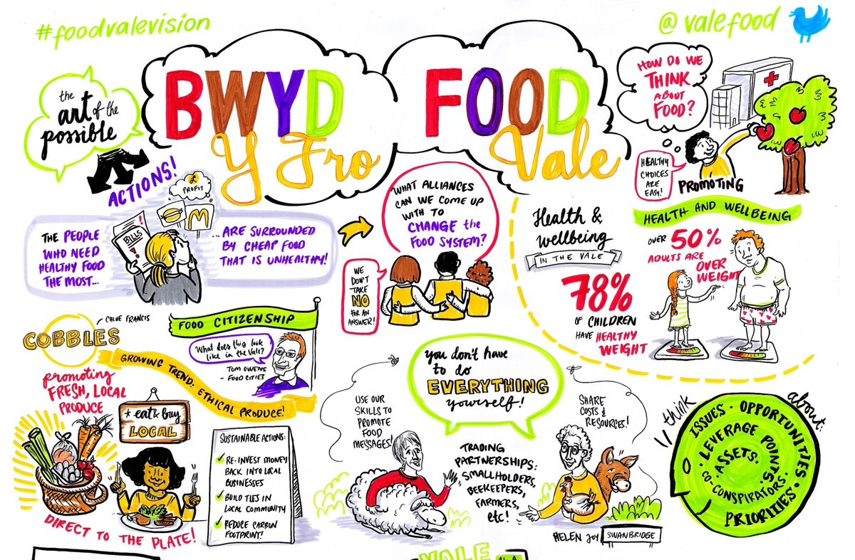 Food Vale | Bwyd Y Fro tweet media