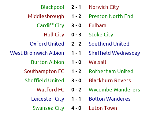 _bootball's tweet photo. #England 🏴 #Championship Season 2069/70 Round 43: results and classification

#Chairboys #Swans #LCFC #SCFC #SUFC #pnefc #BoltonWanderes #OUFC #WatfordFC #rufc #SaintsFC #UTMP #hcafc #ncfc #CardiffCity #Boro #SouthendUtd #Saddlers #LTFC #Rovers #WBA #BAFC #swfc #FFC https://t.co/nQrg64u74Z