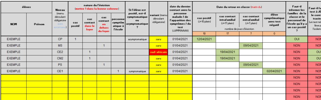 Charivari1's tweet photo. Geoffrey, notre collègue directeur, a créé un tableau Excel de suivi des cas Covid d'une école (ça doit coller aussi pour le 2nd degré, je pense). Je l'ai mis en ligne (2 versions) avec les "fiches" consignes, ici : https://t.co/OM3KT9TjC9 https://t.co/2j8NhGZxfm