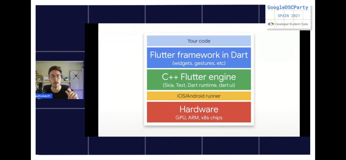 dscepig's tweet image. #GoogleDSCParty ⁦@DscSpain⁩ @alfredobs97 nos cuenta de flutter y nosotros no nos podemos desconectar de la pantalla