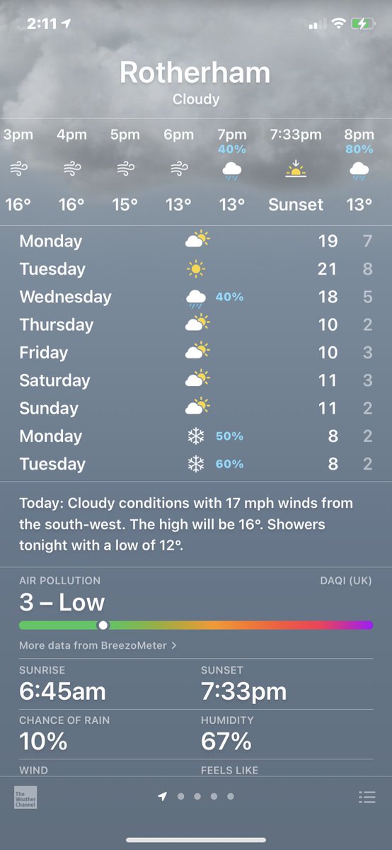 Erm 21° on Tuesday and snowing on Monday??? #uk #bipolar #britishweather
