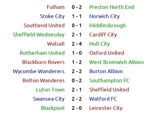 _bootball's tweet photo. #England 🏴 #Championship Season 2069/70 Round 46: results and classification

#Chairboys #Swans #LCFC #SCFC #pnefc #BoltonWanderes #OUFC #rufc #WatfordFC #SUFC #SaintsFC #hcafc #UTMP #Boro #ncfc #CardiffCity #SouthendUtd #Saddlers #WBA #LTFC #Rovers #swfc #BAFC #FFC https://t.co/fgLKw8CJSo
