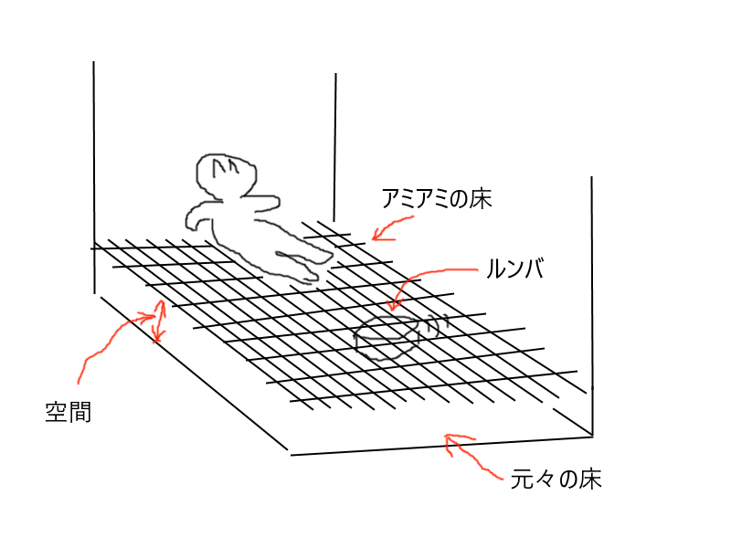 アミアミの床 ルンバで作る 埃などが溜まらない部屋のアイディア からいろんな部屋を思い出したり追加案を思いつく人たち Togetter