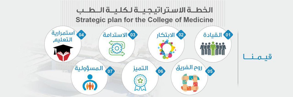 ksu_medicine's tweet photo. #الخطة_الإستراتيجية_لكلية_الطب
#خمسون_عاما_من_التميز_الطبي
#جامعة_الملك_سعود https://t.co/KN1ut7z3Tt