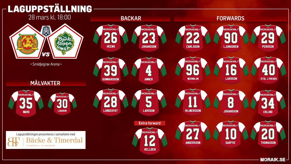 Här är kvällens laguppställning i kvartsfinal 4! 💪 Nu går vi ut och fixar vi fram en 5:e och avgörande match i Umeå på tisdag! 👊 #moraik
