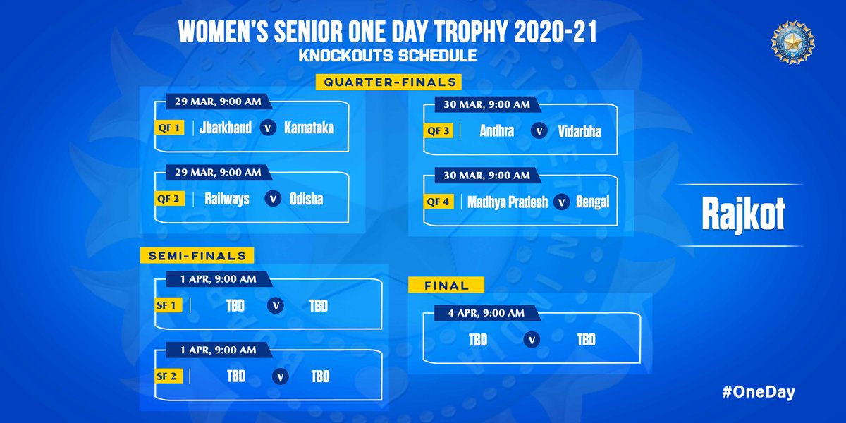 BCCIWomen's tweet image. With Odisha sealing a win in the #PQF of the @Paytm #OneDay Trophy today to secure a place in the quarterfinals, here's how the Knockouts Schedule look 👇
