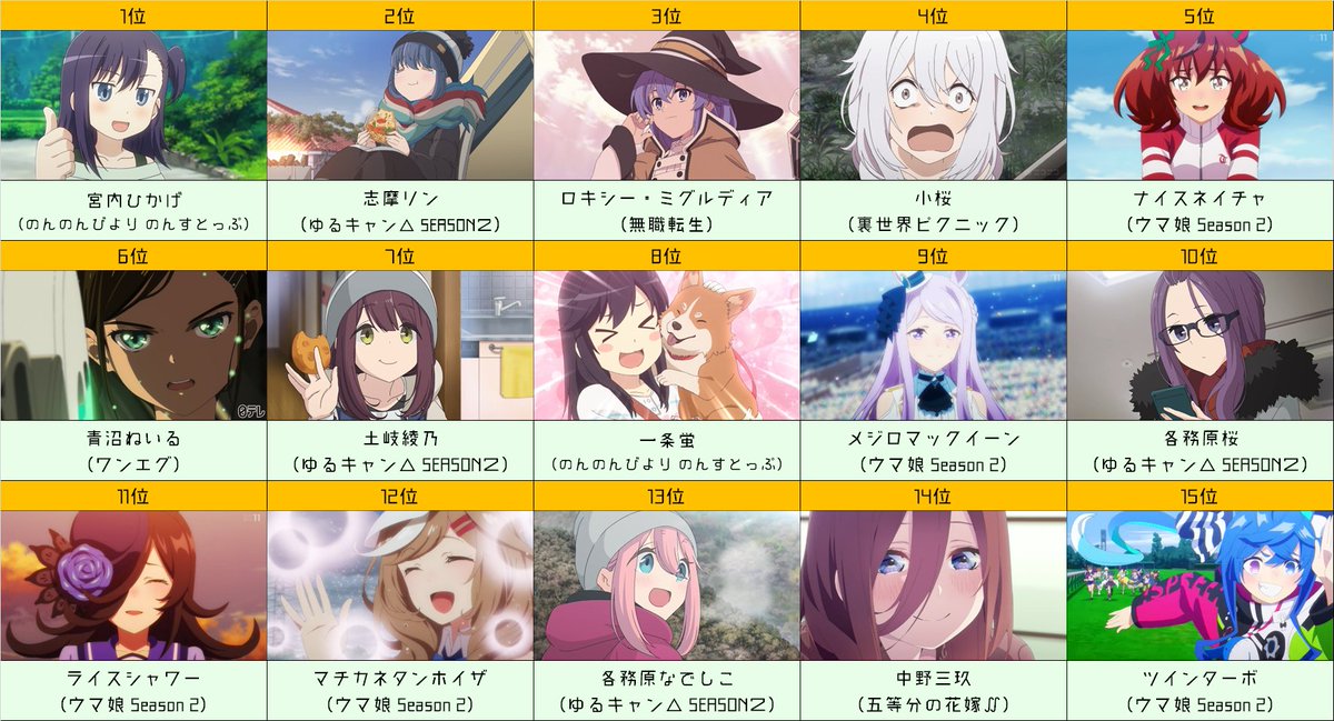 ゆう 個人的21冬アニメキャラランキングです