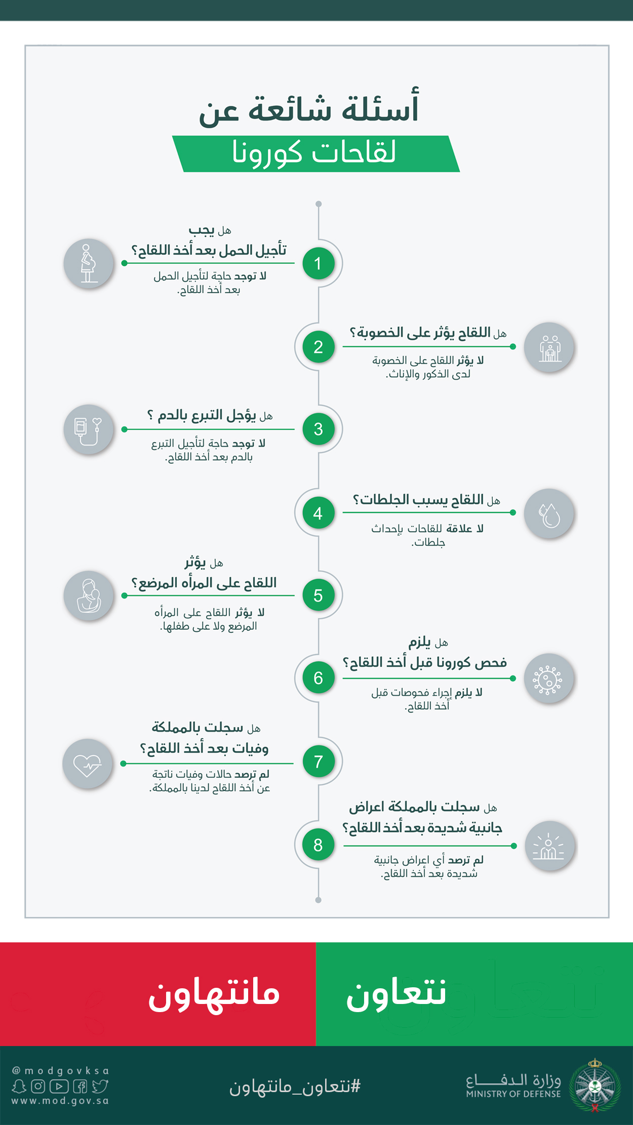 كورونا اللقاح اخذ اعراض بعد احذر تناول