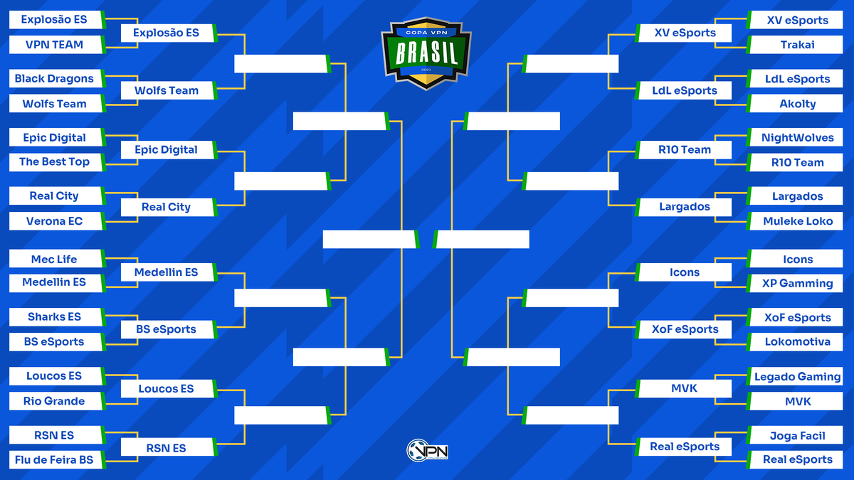 VPN_Brasil's tweet photo. Copa é emoção!

Aqui estão as equipes classificadas para a fase mata-mata da Super Copa Premium e quem avançou na Copa VPN.

Na SuperCopa os jogos serão definidos pela qualificação dos grupos. Os melhores colocados enfrentam os piores.

Certeza de emoção, né?! Vem xom a VPN! 👊 https://t.co/ezcIFGnSJT