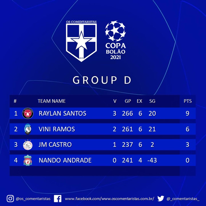 _Comentaristas_'s tweet photo. Grupos A-D: https://t.co/NbKraCA94H