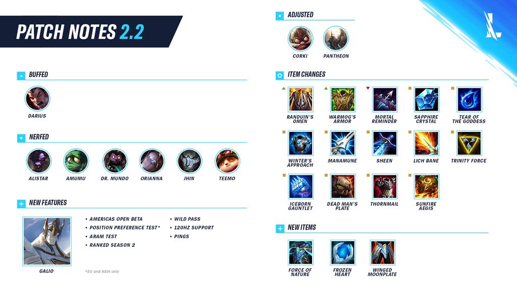 Muchas novedades en las notas de la versión 2.2 de #WildRift 👉 riot.com/3tV4sCu