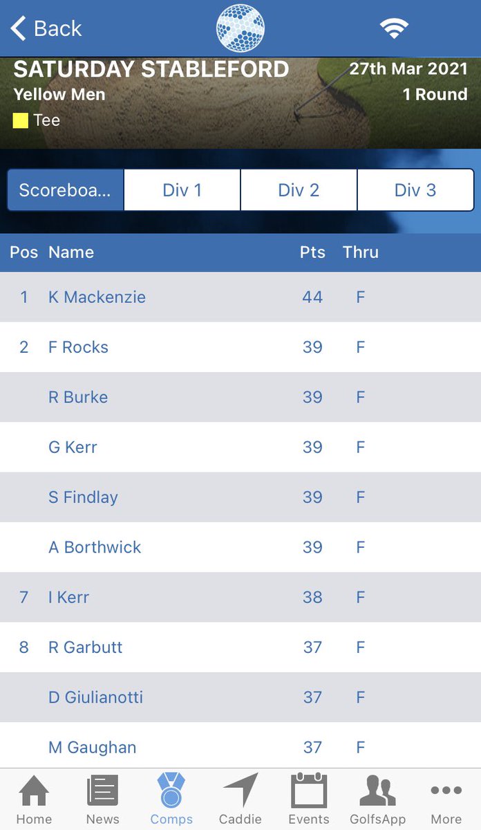 Gleddoch Golf Club (@gleddochgolf) on Twitter photo ⛳️| Saturday Stableford Result
A first weekend with the mats off at Gleddoch and a fantastic winning score of 44 points from Kenny MacKenzie. 🥇
Next weekend will see the traditional season opener, the Gleddoch Trophy, and the white tees being back in action for 2021! ⛳️ ⛳️| Saturday Stableford Result
A first weekend with the mats off at Gleddoch and a fantastic winning score of 44 points from Kenny MacKenzie. 🥇
Next weekend will see the traditional season opener, the Gleddoch Trophy, and the white tees being back in action for 2021! ⛳️