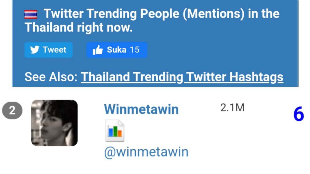 Winmetawin Updates On Twitter Twitter Trending People Mentions In Thailand Now 2 Winmetawin Winmetawin Winmetawin