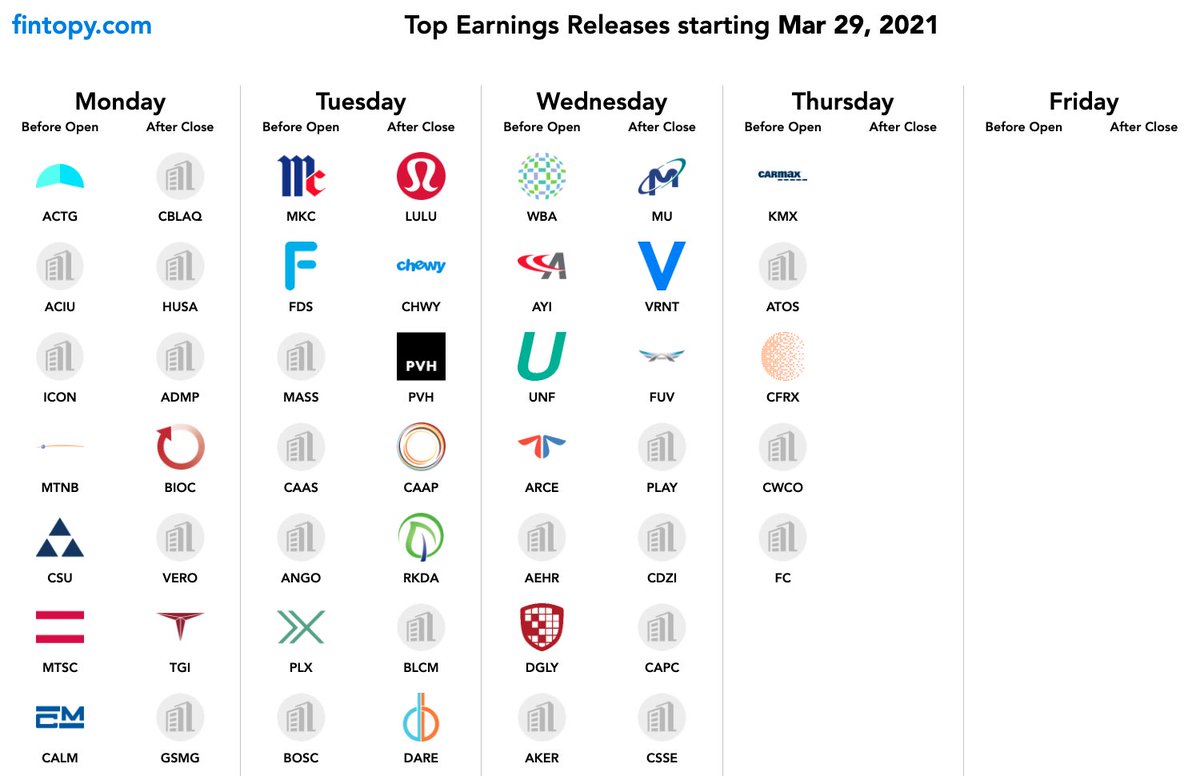 fintopy's tweet image. Here are next weeks top #earnings!

#investing #stocks #StockMarket #trading