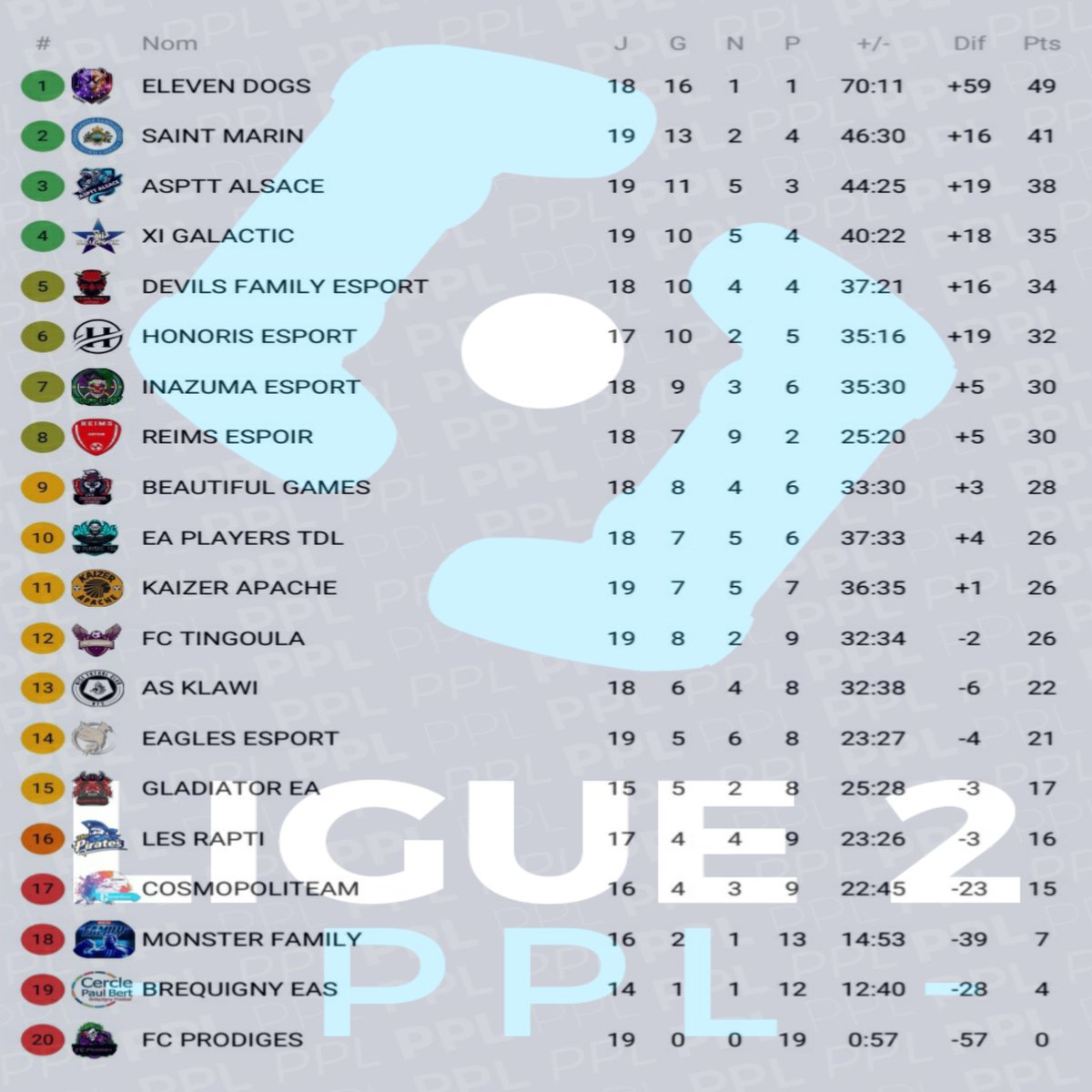 Ligue PPL tweet media