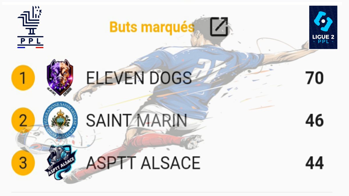 Ligue PPL tweet media