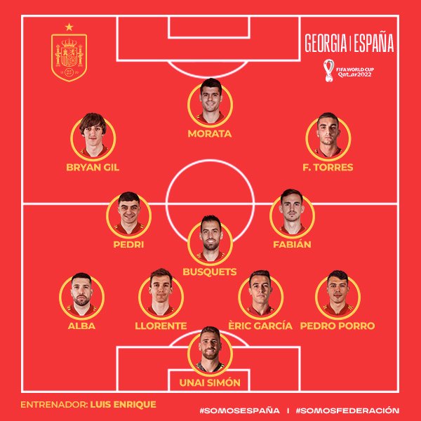 Selección española de fútbol alineación