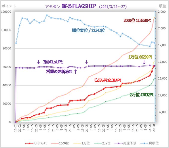 2位 高画質 のtwitterイラスト検索結果 古い順