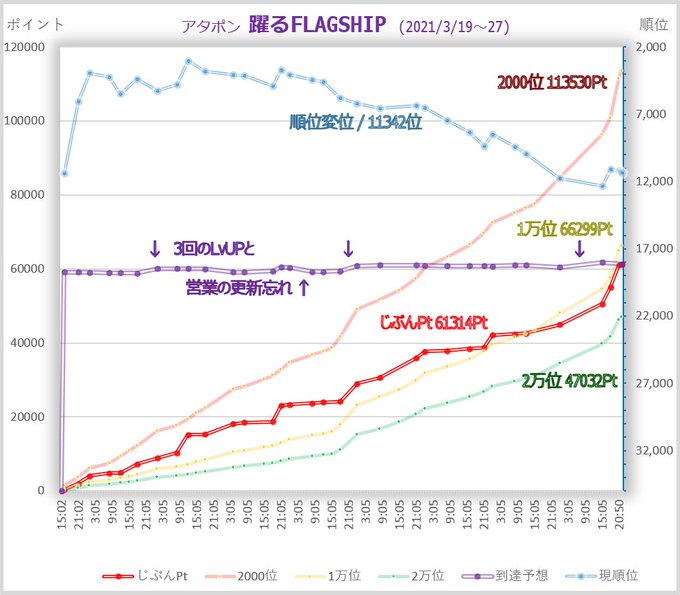 2位 高画質 のtwitterイラスト検索結果 古い順