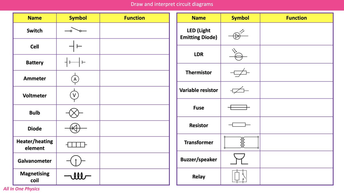 AdrianBucket's tweet photo. Sunday night circuits ⚡️ #GCSE #physics screenshots from my PowerPoint - feel free to use if you find it comes in handy 😁 #chatphysics #iteachphysics https://t.co/ZQ1gD1YawK