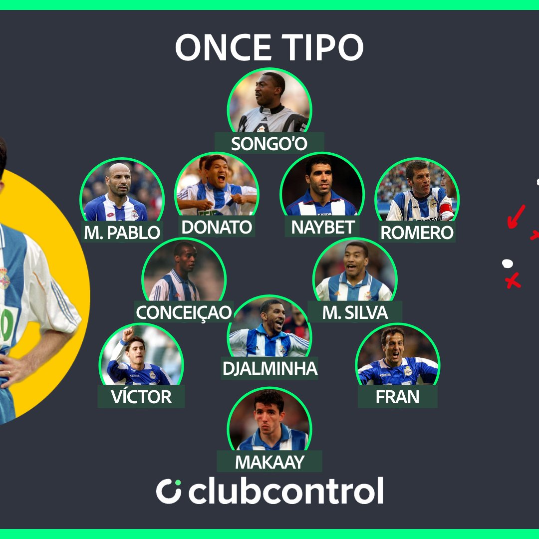ClubControl_app's tweet image. Continuamos con nuestra sección de #EquiposHistóricos en Clubcontrol!
Hoy veremos algunos datos, información y también el once inicial del Superdepor, concretamente el de la temporada que tocarón la gloria, una de las mayores gestas de las últimas décadas: ganar LaLiga del 99/00.