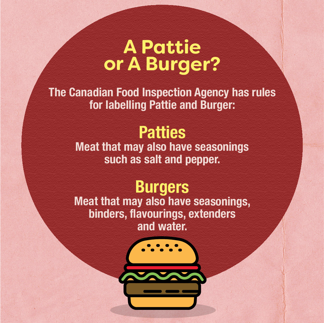 CanadianBeef's tweet photo. Is it a burger or a pattie? Now you can say for sure. #BeefFacts https://t.co/Ed6RAhoibw