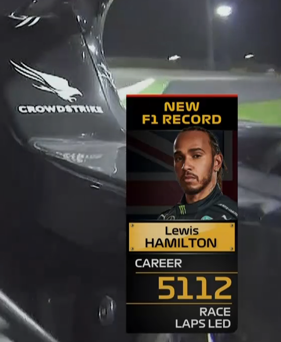 bandeiramarela's tweet photo. Mais um record

Piloto com mais voltas na liderança

E Kimi piloto com mais voltas em GPs

#BahrainGP #F1BA https://t.co/J5qWVawUeX