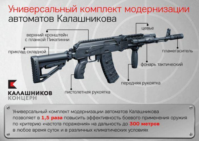 AK-74 How OLD - NEW!