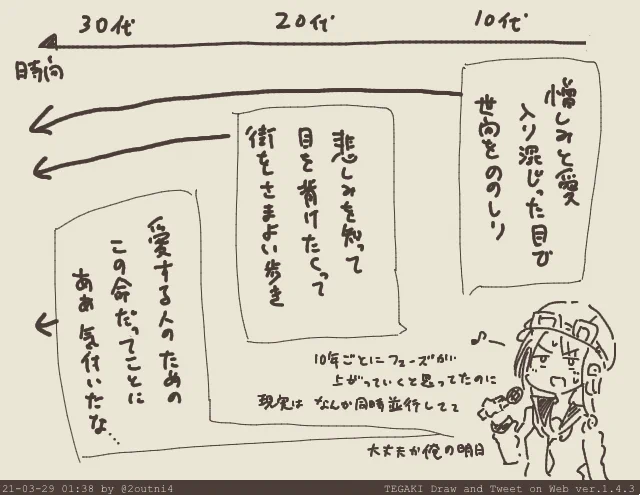 エレファントカシマシ「俺たちの明日」について #tegaki_dt 